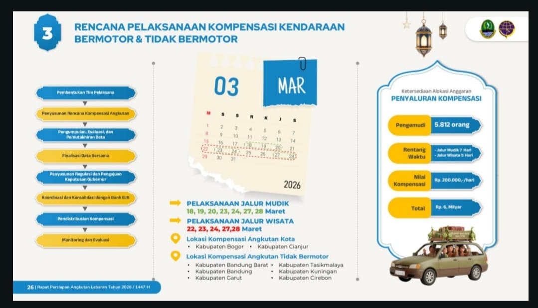Kompensasi bagi Pengemudi Angkutan Tradisional Disalurkan, Setiap Orang Dapat Rp1,4 Juta